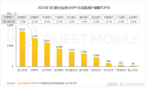2023移动互联网典型行业数据洞察 互联网数据服务新趋势