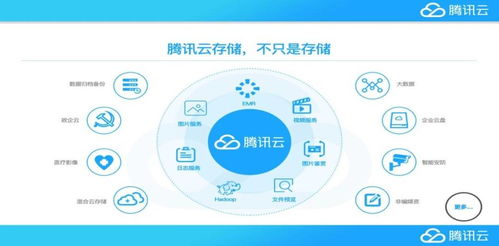 云存储行业前景光明 德尔塔肆虐下供应紧张难掩增长潜力