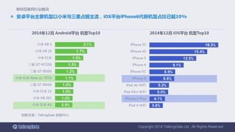 移动浪潮中的数字脉搏 解读2014年度90页移动互联网数据报告