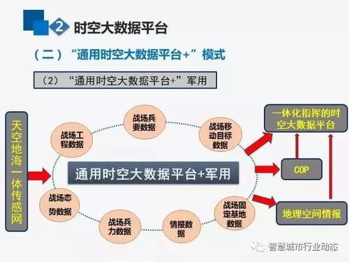 互联网、时空大数据与GIS的演进 数据服务的新纪元