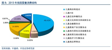 中信证券深度分析 婴童、学前、K12与互联网教育产业数据洞察