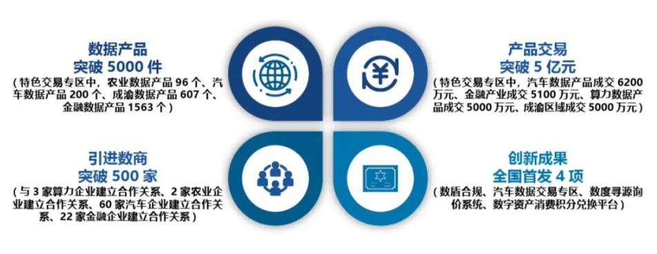 重磅发布 《重庆市互联网发展报告(2023)》揭示互联网数据服务新高地