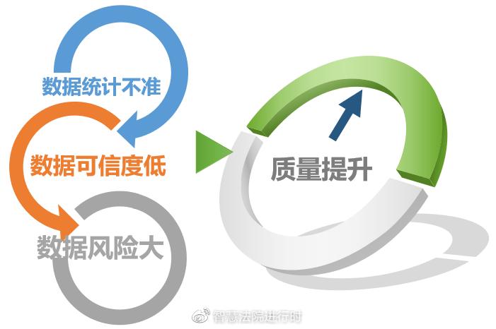 DT时代数据为王 广州互联网法院如何引领互联网数据服务新纪元