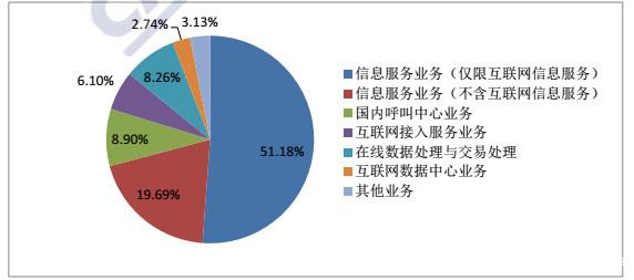 蝶变之路 从中国信通院报告看国内增值电信业务中的数据力量与新格局